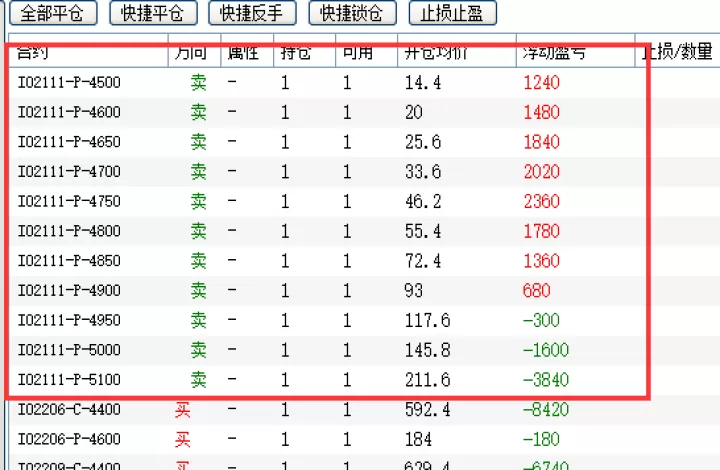期货趋势单如何止盈(期货设置止盈止损技巧)_国际期货_第1张_期货投资网 期货趋势单如何止盈(期货设置止盈止损技巧)_https://www.cqckcrrc.com_国际期货_第1张