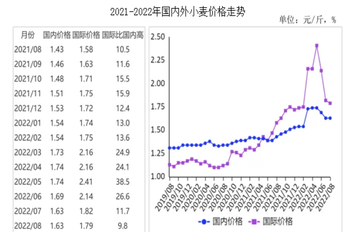 cbot小麦期货触及两个月高位(小麦期货最新持仓)_股票理财_第1张_期货投资网 cbot小麦期货触及两个月高位(小麦期货最新持仓)_https://www.cqckcrrc.com_股票理财_第1张