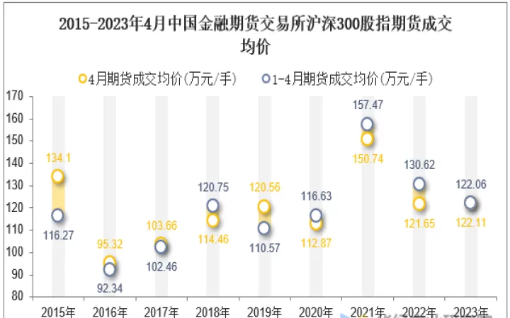 股指期货和沪深300的价差k线图(期货与沪深300)_https://www.cqckcrrc.com_理财品种_第1张