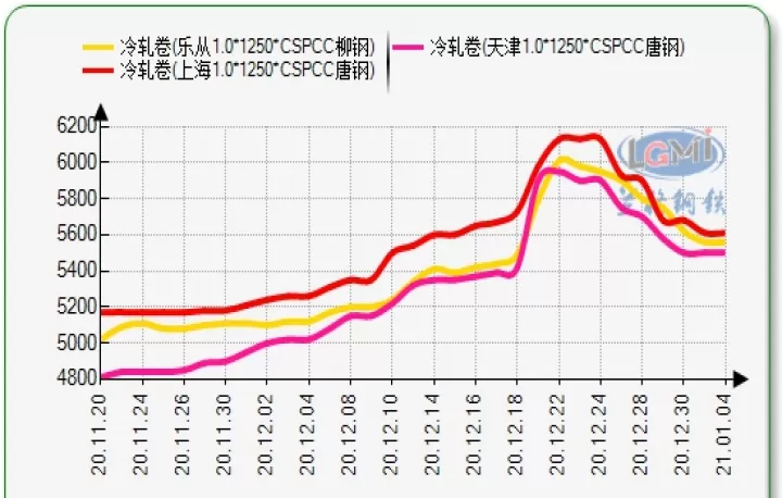冷轧钢卷期货天津(冷轧钢卷价格走势)_恒指期货_第1张_期货投资网 冷轧钢卷期货天津(冷轧钢卷价格走势)_https://www.cqckcrrc.com_恒指期货_第1张