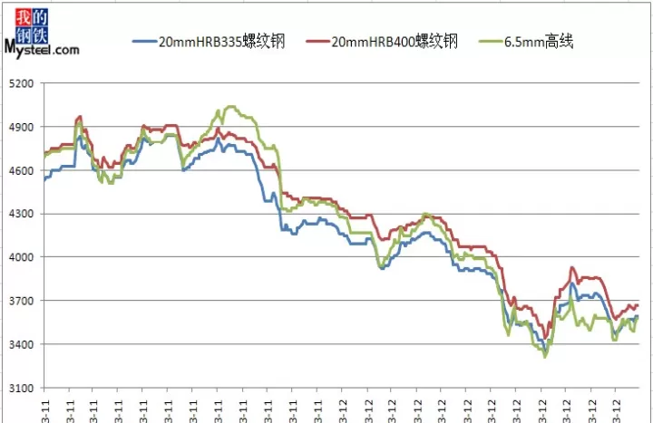钢材期货的交易所(钢材期货价格今日报价)_https://www.cqckcrrc.com_期货行情_第1张