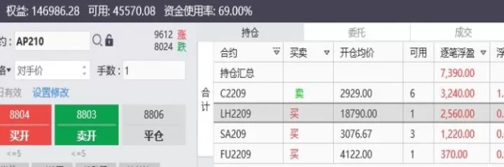 期货一实盘就迷茫(期货实盘小技巧)_https://www.cqckcrrc.com_期货理财_第1张