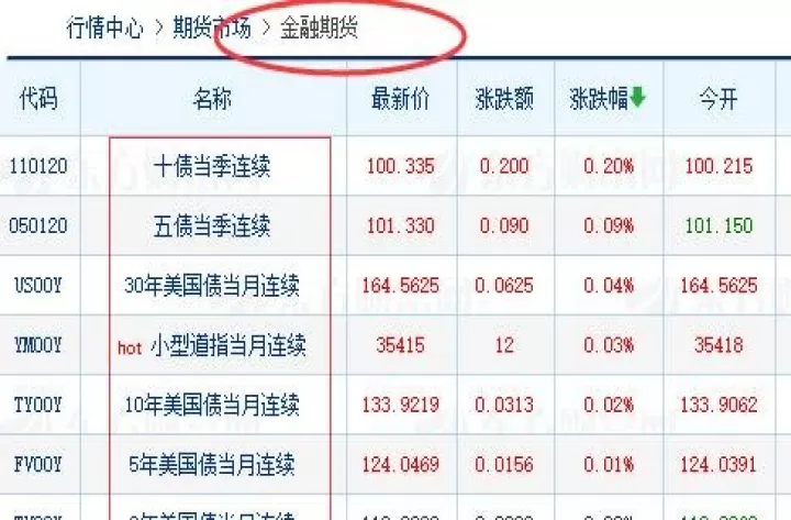哪些是期货对冲(期货有哪些对冲组合)_https://www.cqckcrrc.com_财经直播室_第1张