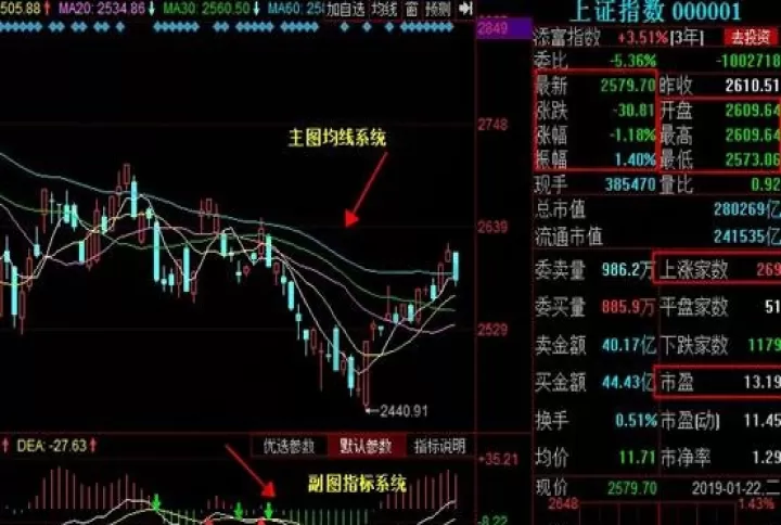期货市场的大盘走势如何看(美国期货市场大盘是什么)_期货行情_第1张_期货投资网 期货市场的大盘走势如何看(美国期货市场大盘是什么)_https://www.cqckcrrc.com_期货行情_第1张