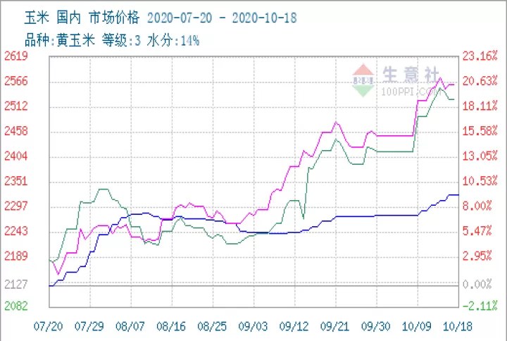 期货玉米时间段为什么不同(玉米期货交易时间)_https://www.cqckcrrc.com_国际期货_第1张