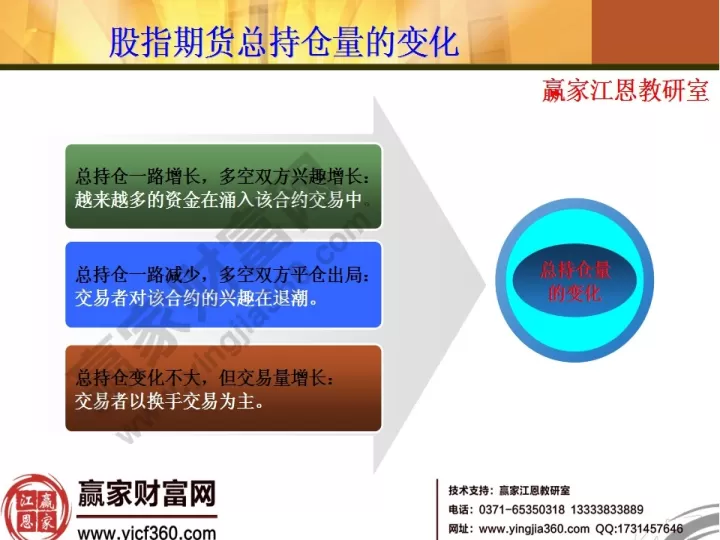 股指期货资金流向(股指期货入门资金)_恒指期货_第1张_期货投资网 股指期货资金流向(股指期货入门资金)_https://www.cqckcrrc.com_恒指期货_第1张