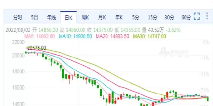 期货k线和时间(期货k线对应时间)_期货开户_第1张_期货投资网 期货k线和时间(期货k线对应时间)_https://www.cqckcrrc.com_期货开户_第1张