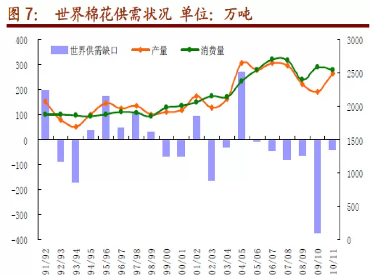 棉花期货周四上扬(棉花期货下周行情预测)_理财百科_第1张_期货投资网 棉花期货周四上扬(棉花期货下周行情预测)_https://www.cqckcrrc.com_理财百科_第1张