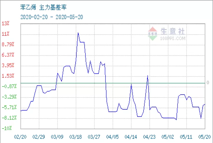 苯乙烯期货怎么样(期货苯乙烯代码)_理财百科_第1张_期货投资网 苯乙烯期货怎么样(期货苯乙烯代码)_https://www.cqckcrrc.com_理财百科_第1张