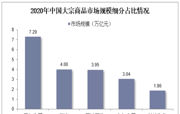 农业类大宗商品期货包括哪些(大宗商品工业品种有哪些)_期货开户_第1张_期货投资网 农业类大宗商品期货包括哪些(大宗商品工业品种有哪些)_https://www.cqckcrrc.com_期货开户_第1张