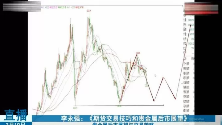 期货波段实战直播室(期货波段交易技巧)_理财百科_第1张_期货投资网 期货波段实战直播室(期货波段交易技巧)_https://www.cqckcrrc.com_理财百科_第1张