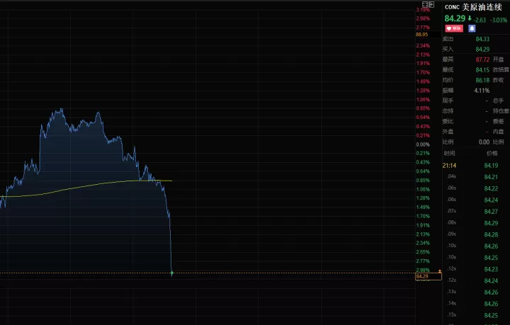wti期货下跌(wti期货为什么大跌)_理财品种_第1张_期货投资网 wti期货下跌(wti期货为什么大跌)_https://www.cqckcrrc.com_理财品种_第1张