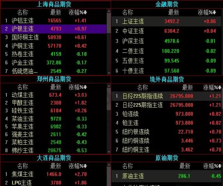期货品种代码是根据什么定的(期货交易品种代码表)_https://www.cqckcrrc.com_国际期货_第1张