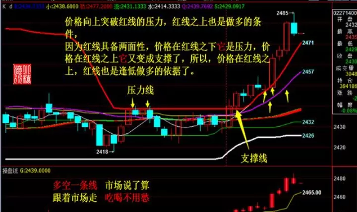 期货的杠杆在哪里看的(怎么看期货的杠杆倍数)_期货知识_第1张_期货投资网 期货的杠杆在哪里看的(怎么看期货的杠杆倍数)_https://www.cqckcrrc.com_期货知识_第1张