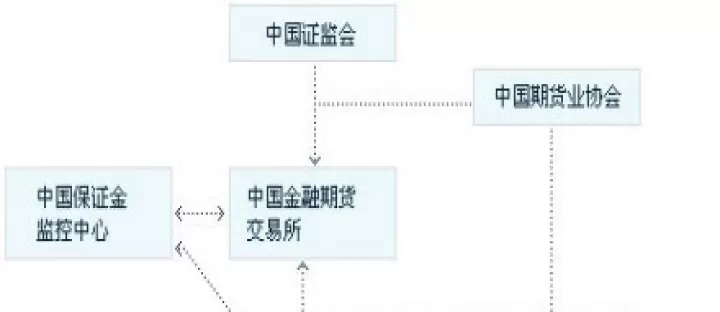 期货市场什么是形态(期货市场构成思维导图)_基金理财_第1张_期货投资网 期货市场什么是形态(期货市场构成思维导图)_https://www.cqckcrrc.com_基金理财_第1张