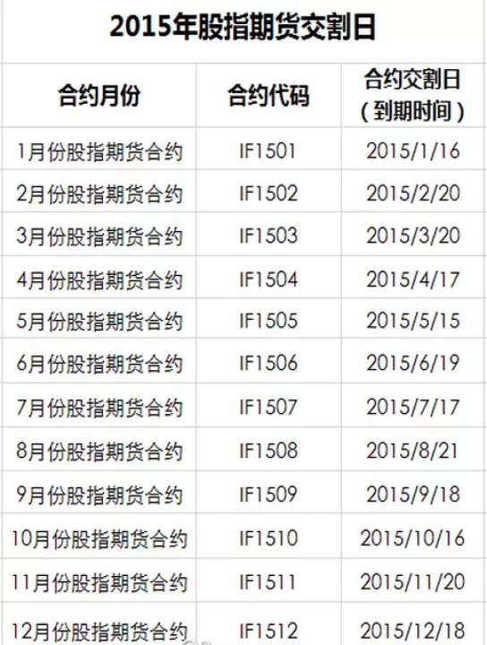 期货各品种国内外交割时间表(期货交割时间表2024)_https://www.cqckcrrc.com_期货行情_第1张
