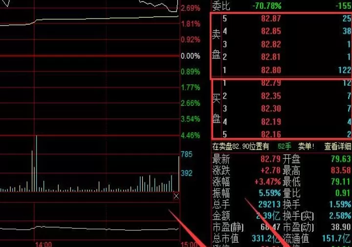 内盘和外盘期货哪个好(期货中的内盘外盘是什么意思区别是什么)_https://www.cqckcrrc.com_内盘期货_第1张