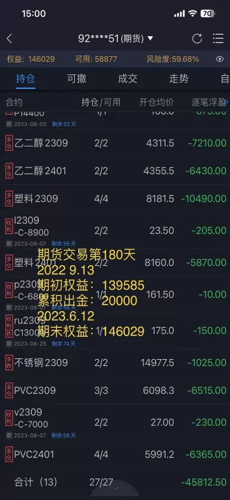 期货资金不能全部转出(期货出金为什么不能资金全出来)_期货交易所_第1张_期货投资网 期货资金不能全部转出(期货出金为什么不能资金全出来)_https://www.cqckcrrc.com_期货交易所_第1张