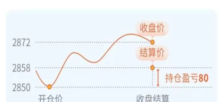 期货出如金时间(期货的入金和出金时间)_期货品种_第1张_期货投资网 期货出如金时间(期货的入金和出金时间)_https://www.cqckcrrc.com_期货品种_第1张