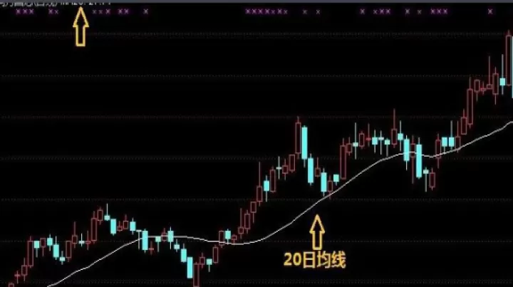 期货均线粘合突破(期货均线加布林线)_股票理财_第1张_期货投资网 期货均线粘合突破(期货均线加布林线)_https://www.cqckcrrc.com_股票理财_第1张