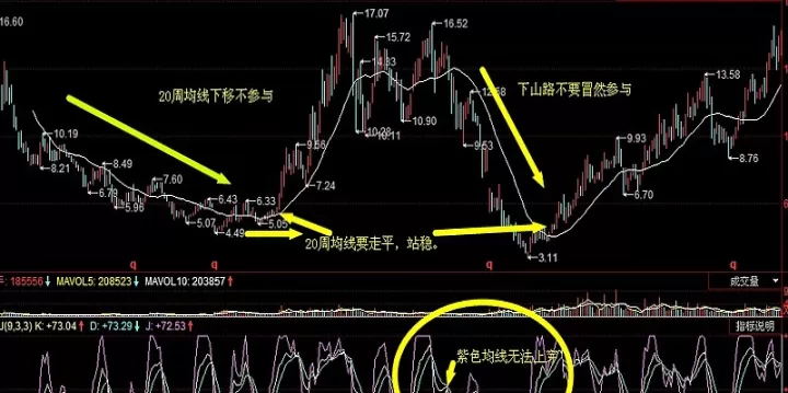 看周线图做期货(期货看周线做日线)_https://www.cqckcrrc.com_道指直播_第1张