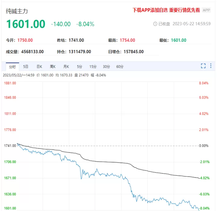期货国外涨国内跌(商品期货国外跌国内一定跌吗)_内盘期货_第1张_期货投资网 期货国外涨国内跌(商品期货国外跌国内一定跌吗)_https://www.cqckcrrc.com_内盘期货_第1张