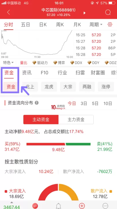最新期货资金流向(期货怎么看资金流向)_期货交易所_第1张_期货投资网 最新期货资金流向(期货怎么看资金流向)_https://www.cqckcrrc.com_期货交易所_第1张