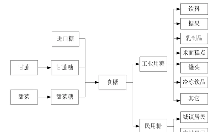 白糖期货为什么会空一个合约(白糖期货主力合约为什么会空)_恒指期货_第1张_期货投资网 白糖期货为什么会空一个合约(白糖期货主力合约为什么会空)_https://www.cqckcrrc.com_恒指期货_第1张