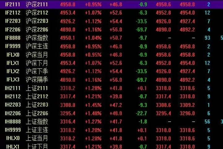 股指期货在基金中应用(股指期货指数基金)_理财品种_第1张_期货投资网 股指期货在基金中应用(股指期货指数基金)_https://www.cqckcrrc.com_理财品种_第1张