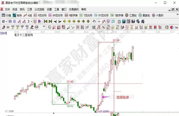 期货市场的涨停意味着什么(期货涨停会不会下跌)_道指直播_第1张_期货投资网 期货市场的涨停意味着什么(期货涨停会不会下跌)_https://www.cqckcrrc.com_道指直播_第1张
