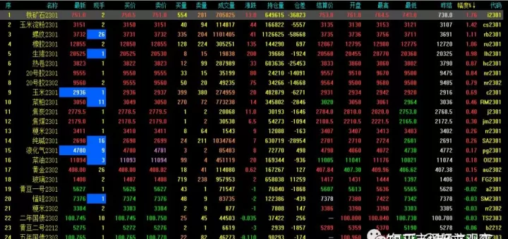 期货5档价位怎么看涨跌(支付宝白银期货怎么看涨跌)_理财百科_第1张_期货投资网 期货5档价位怎么看涨跌(支付宝白银期货怎么看涨跌)_https://www.cqckcrrc.com_理财百科_第1张