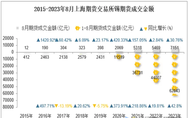 期货交易单笔金额最少(期货交易单笔金额最少为多少)_恒指期货_第1张_期货投资网 期货交易单笔金额最少(期货交易单笔金额最少为多少)_https://www.cqckcrrc.com_恒指期货_第1张