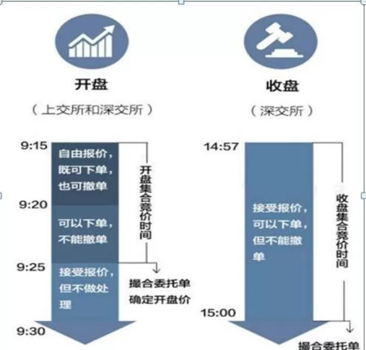 期货交易集中竞价哪里制定(期货交易集中竞价哪里制定的)_理财百科_第1张_期货投资网 期货交易集中竞价哪里制定(期货交易集中竞价哪里制定的)_https://www.cqckcrrc.com_理财百科_第1张