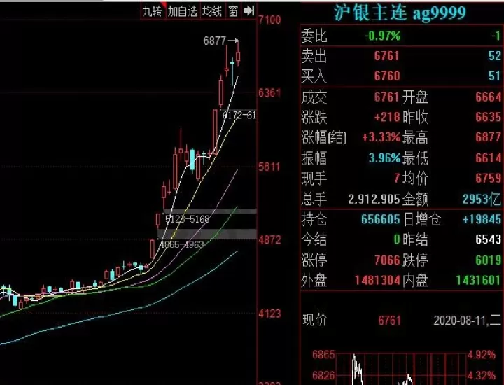 华尔街期货现状如何(怎么买华尔街期货)_https://www.cqckcrrc.com_期货理财_第1张