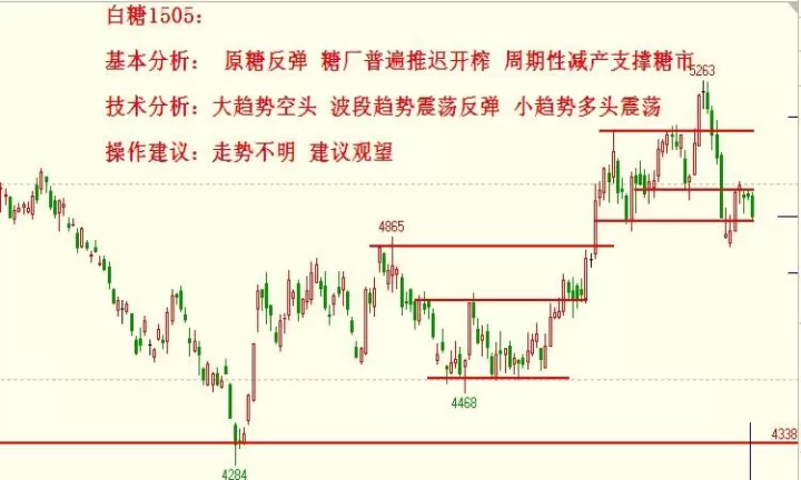 上海期货市场的建立与发展历程(上海期货实时行情)_https://www.cqckcrrc.com_期货理财_第1张