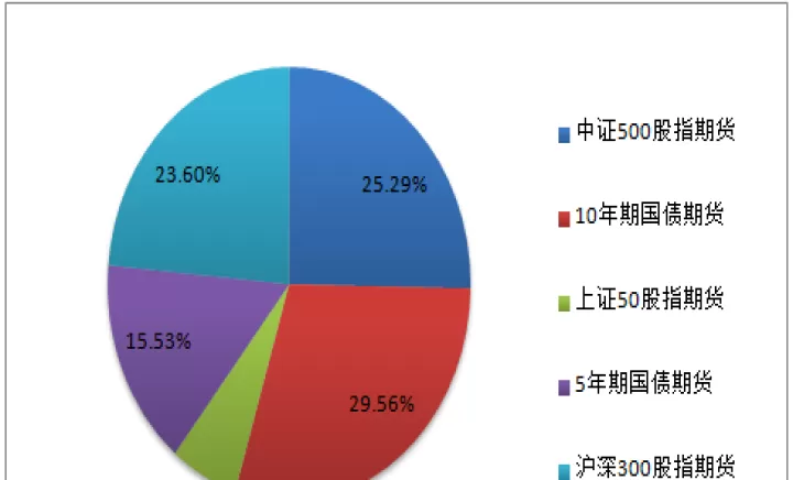 世界期货市场现状(世界期货指数实时行情)_期货交易所_第1张_期货投资网 世界期货市场现状(世界期货指数实时行情)_https://www.cqckcrrc.com_期货交易所_第1张