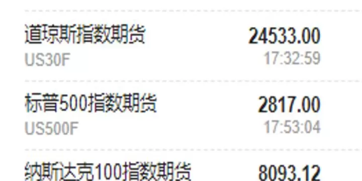 美国道指期货熔断(美国道指期货实时行情)_内盘期货_第1张_期货投资网 美国道指期货熔断(美国道指期货实时行情)_https://www.cqckcrrc.com_内盘期货_第1张