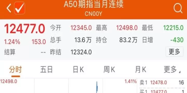 富时a50指数期货交割时间(富时a50期货指数开盘收盘时间)_https://www.cqckcrrc.com_股票理财_第1张