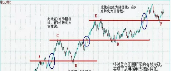 期货关键阻力支撑判断(期货阻力线看什么指标)_财经要闻_第1张_期货投资网 期货关键阻力支撑判断(期货阻力线看什么指标)_https://www.cqckcrrc.com_财经要闻_第1张
