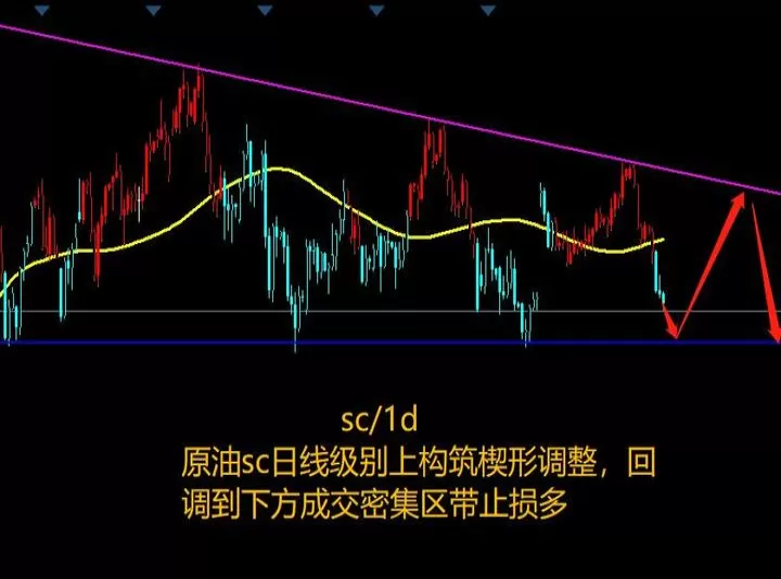 期货市场跌停以后还会涨吗(期货跌停就不能交易了吗)_https://www.cqckcrrc.com_理财品种_第1张
