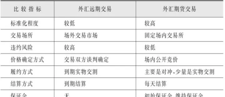股指期货与商品期货交易的区别(股指期货与股票价格的关系)_股票理财_第1张_期货投资网 股指期货与商品期货交易的区别(股指期货与股票价格的关系)_https://www.cqckcrrc.com_股票理财_第1张