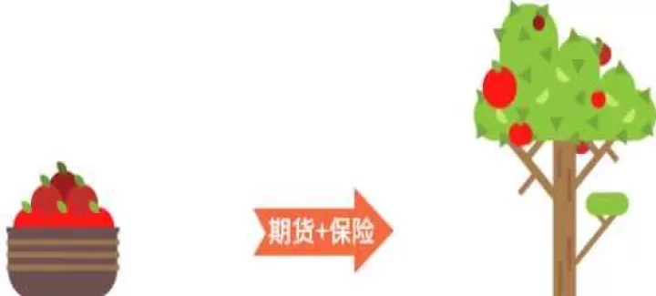 对保险期货的重视(保险期货模式的优缺点)_股票理财_第1张_期货投资网 对保险期货的重视(保险期货模式的优缺点)_https://www.cqckcrrc.com_股票理财_第1张