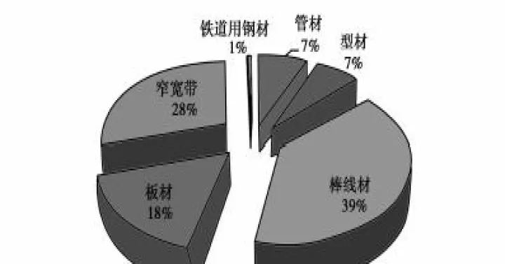 螺纹钢期货短评和偏空思路(螺纹钢期货评论)_股票理财_第1张_期货投资网 螺纹钢期货短评和偏空思路(螺纹钢期货评论)_https://www.cqckcrrc.com_股票理财_第1张