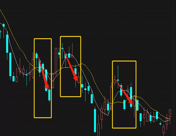怎么使用均线周期做期货(如何用均线做期货)_https://www.cqckcrrc.com_基金理财_第1张