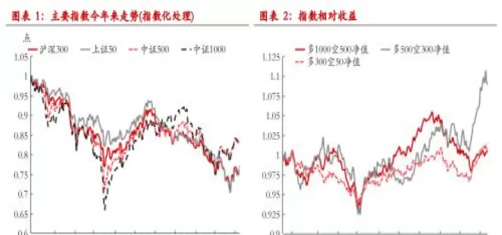 股指期货行权对市场的影响(股指期货期权行权)_https://www.cqckcrrc.com_期货直播_第1张