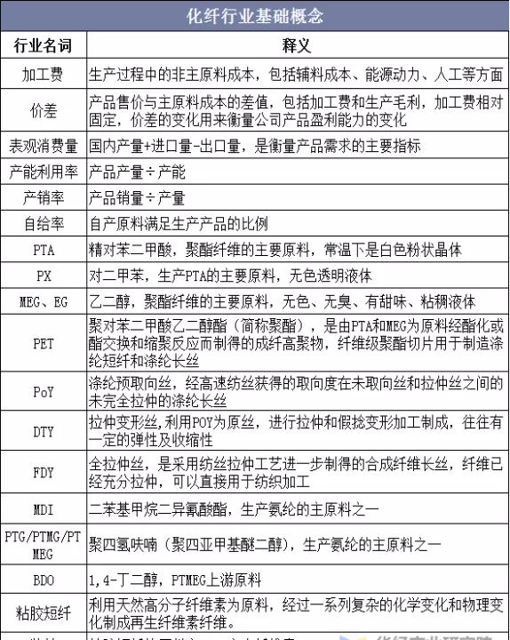 化纤期货是什么品种的(化纤是什么期货品种)_期货行情_第1张_期货投资网 化纤期货是什么品种的(化纤是什么期货品种)_https://www.cqckcrrc.com_期货行情_第1张