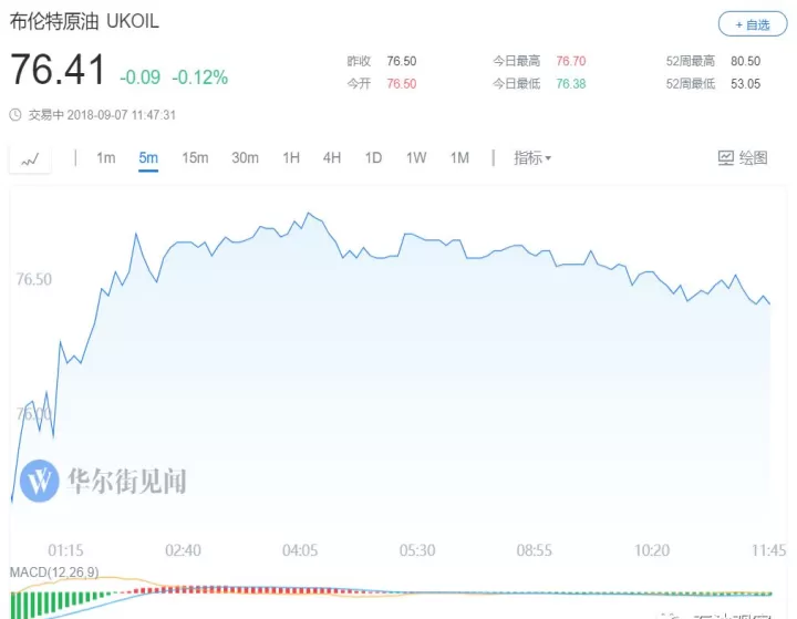 燃油期货是什么时间上市的(燃油期货什么时候上市的)_内盘期货_第1张_期货投资网 燃油期货是什么时间上市的(燃油期货什么时候上市的)_https://www.cqckcrrc.com_内盘期货_第1张