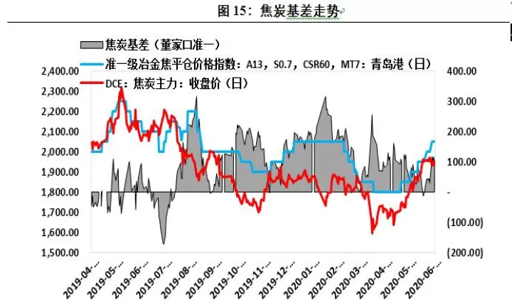 焦炭期货年度报告(焦炭期货实时行情)_恒指期货_第1张_期货投资网 焦炭期货年度报告(焦炭期货实时行情)_https://www.cqckcrrc.com_恒指期货_第1张