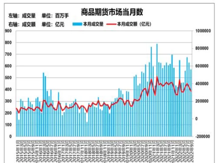炭素看什么期货关联度高(炭素看什么期货关联度高些)_https://www.cqckcrrc.com_理财百科_第1张