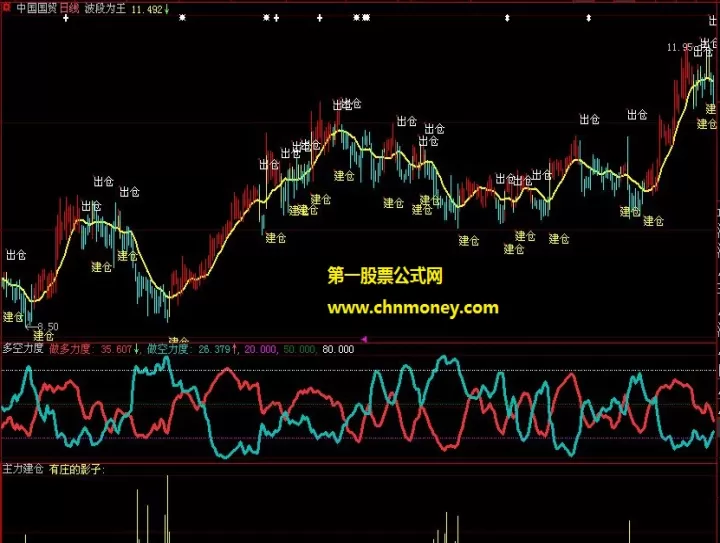 黄金期货主力建仓(黄金期货主力合约是哪个)_期货行情_第1张_期货投资网 黄金期货主力建仓(黄金期货主力合约是哪个)_https://www.cqckcrrc.com_期货行情_第1张